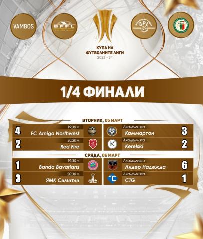Обзор на събитията в първите срещи от 1/4 финалите на купата на футболните лиги за сезон 23/24.